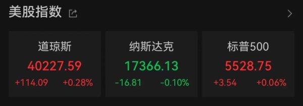 散户配资官方网站 美股巨震，英伟达大跌！特朗普关税下，有美企老板称还不如一把火烧了库存！美国富人巨额资金正流向瑞士